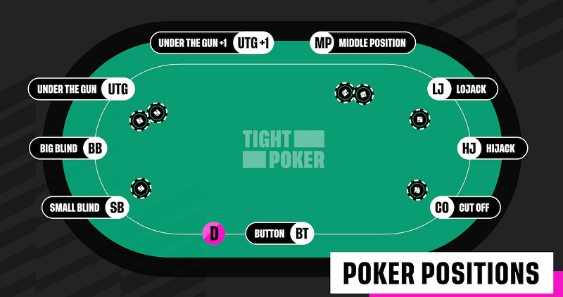 Open Bet Poker - Chiến lược quan trọng nhất của chuyên gia