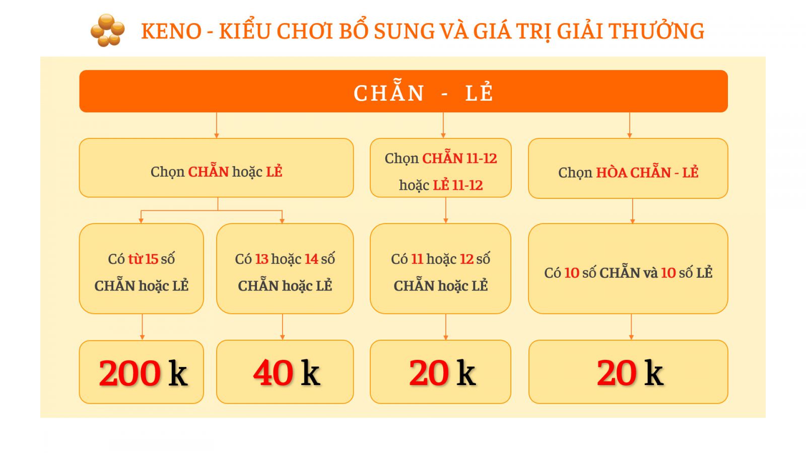 [Hướng dẫn] Cách chơi Vietlott Chẵn và Lẻ AZ cho người mới bắt đầu