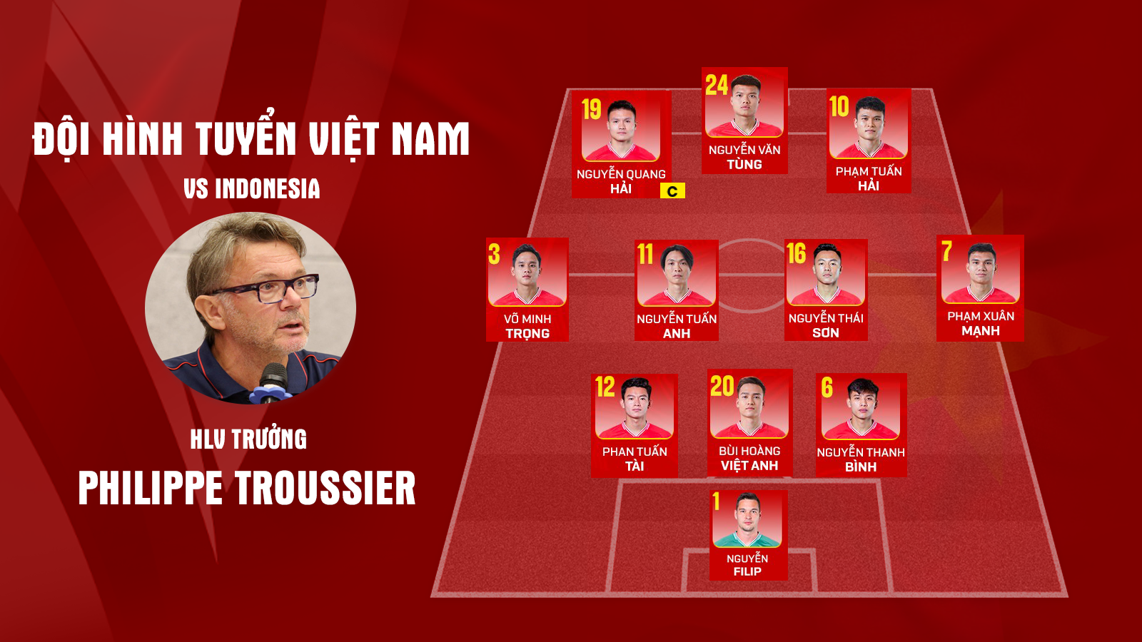 Đội hình ra sân đội tuyển Việt Nam vs Indonesia: Quang Hải đá chính